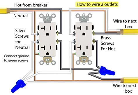 ground receptacle to metal box|110v grounded outlet.